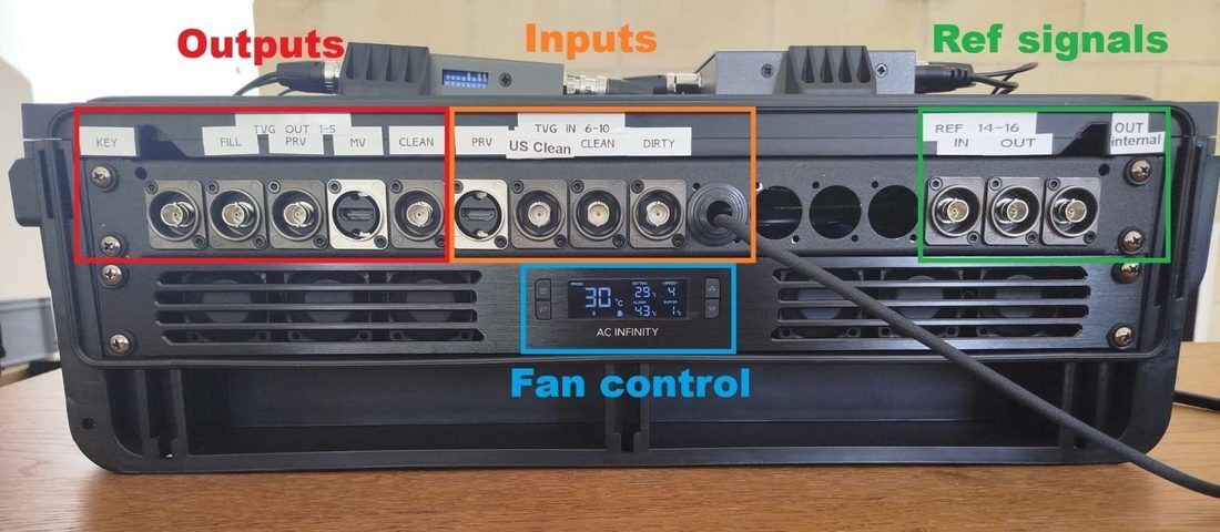 Annotated photo of the TVG rack patch panel